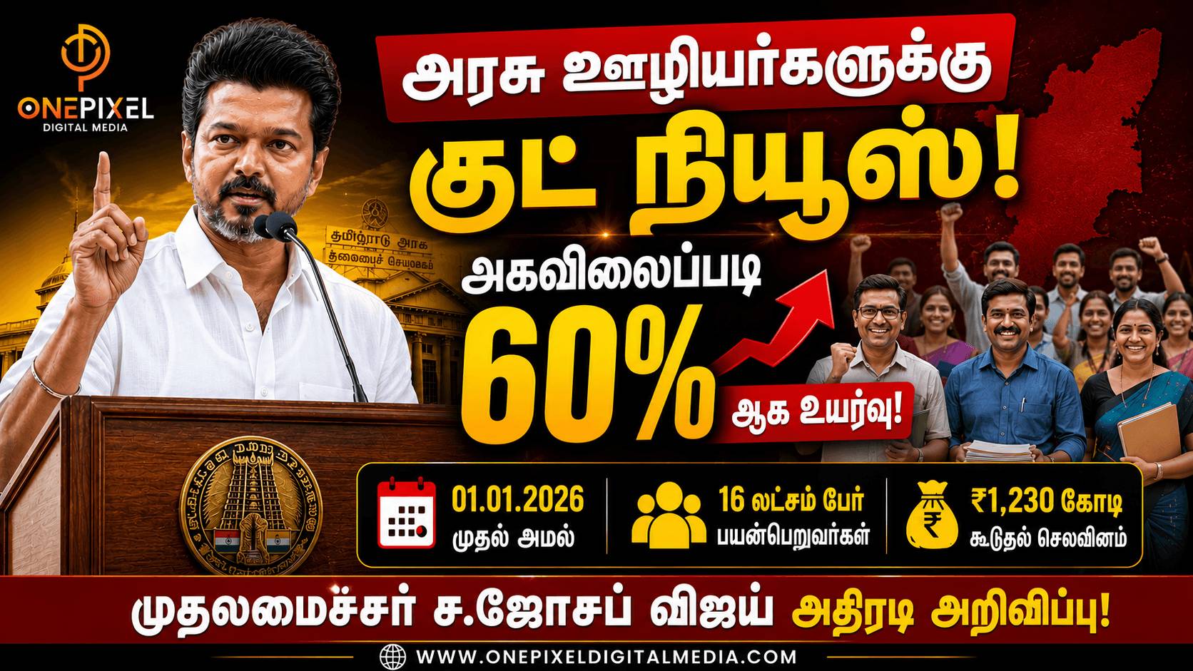 அரசு ஊழியர்களுக்கு குட் நியூஸ்: அகவிலைப்படி 60%-ஆக உயர்வு - முதலமைச்சர் ச.ஜோசப் விஜய் அதிரடி அறிவிப்பு!